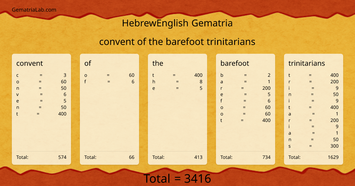 convent of the barefoot trinitarians in hebrewEnglish Gematria